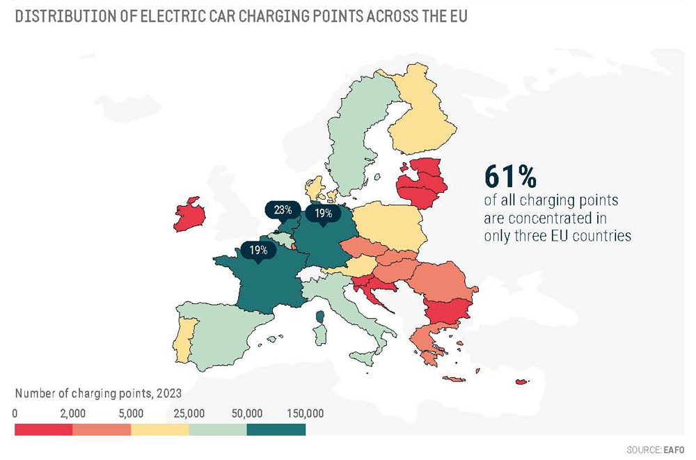 EU Charging points