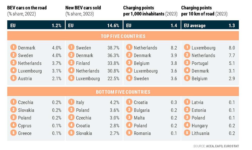 EU Charging points