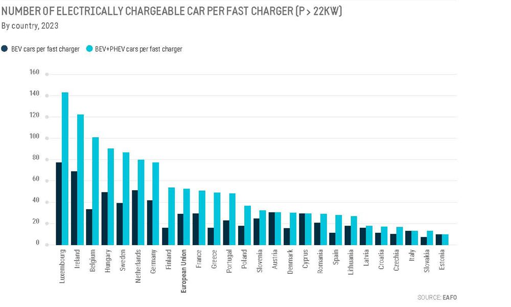 EU Charging points