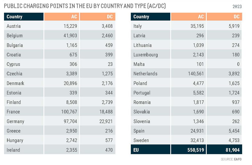 EU Charging points