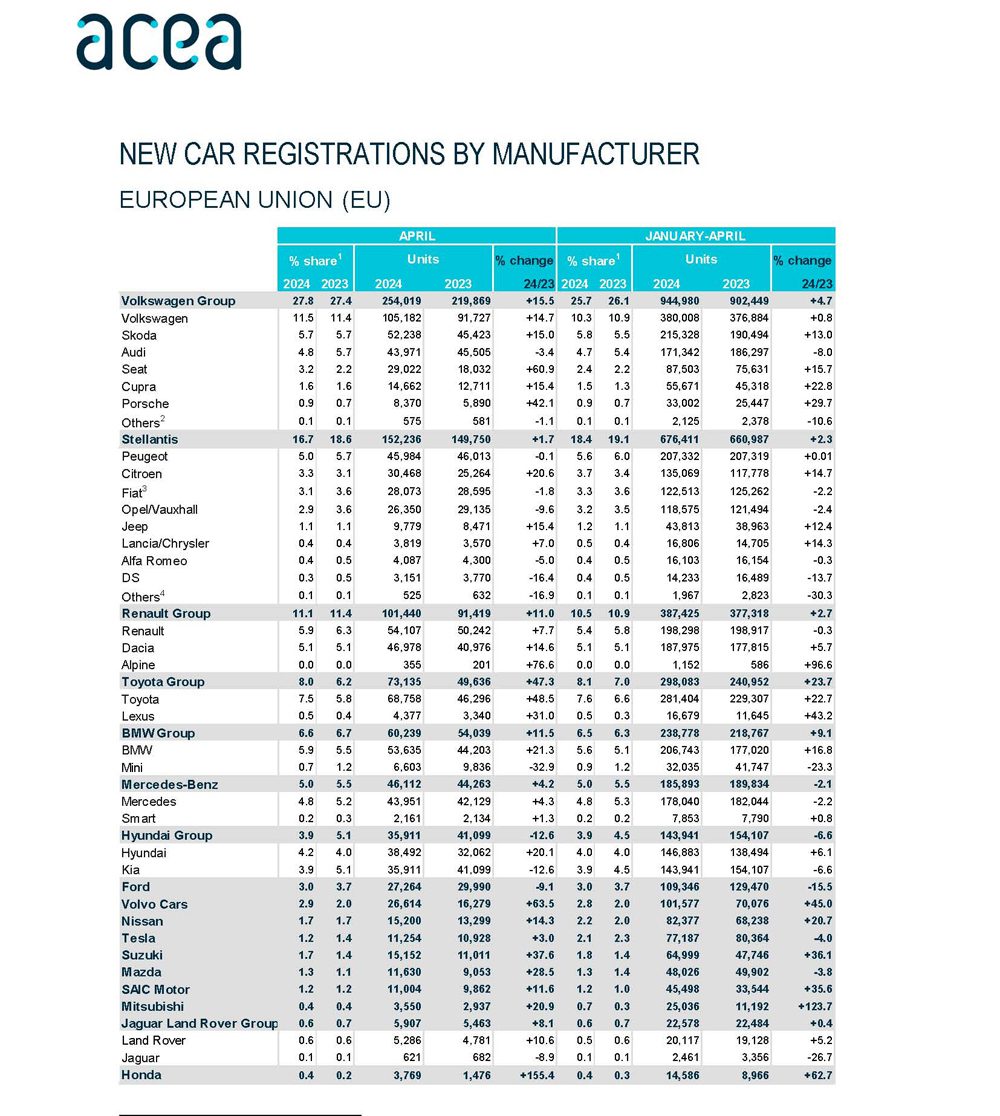 European Sales