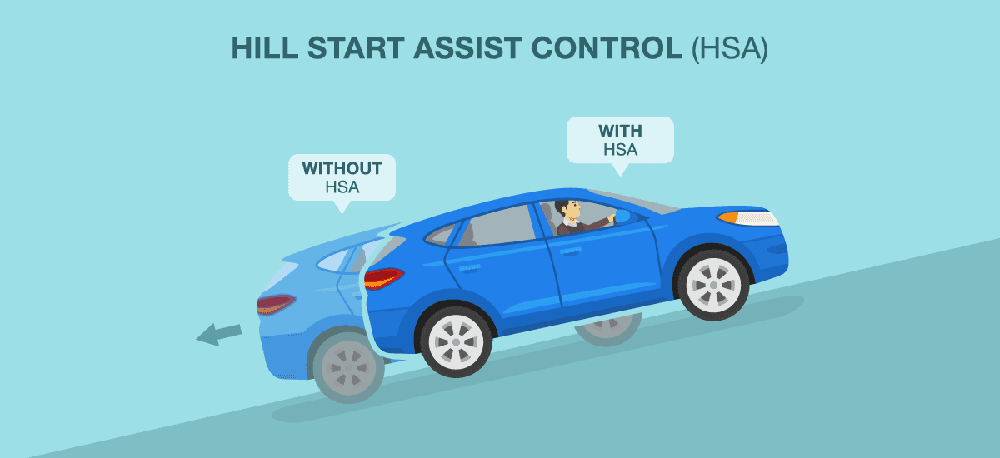 Hill Assist Control