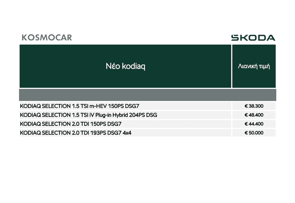 Skoda Kodiaq