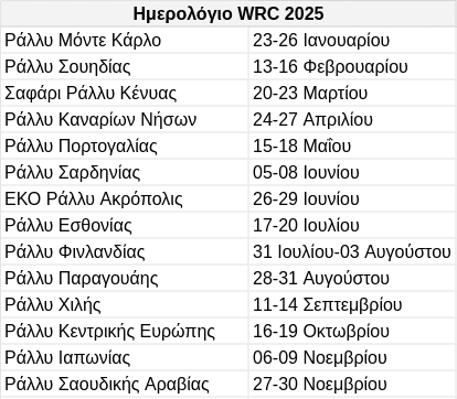 To WRC του 2025 