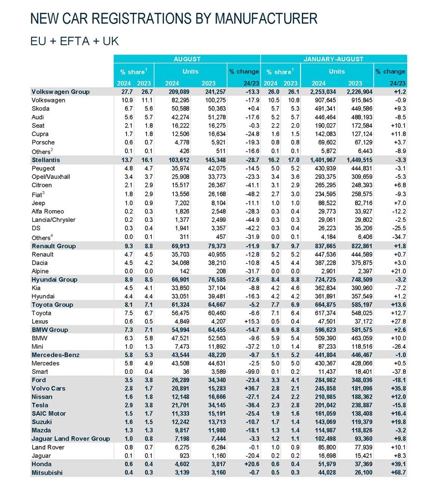 Ευρωπαϊκή Αγορά