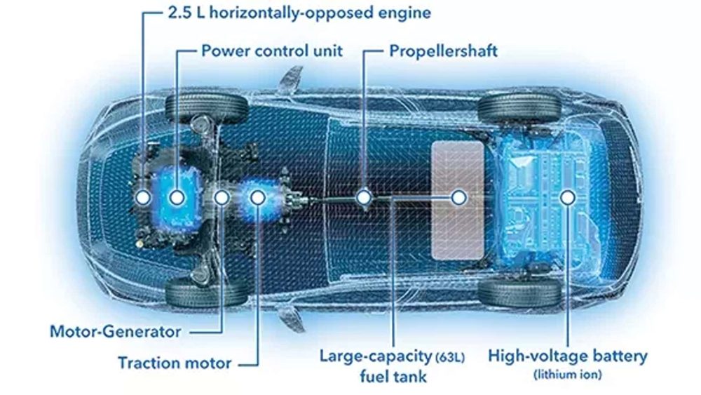 Subaru Crosstrek Hybrid 