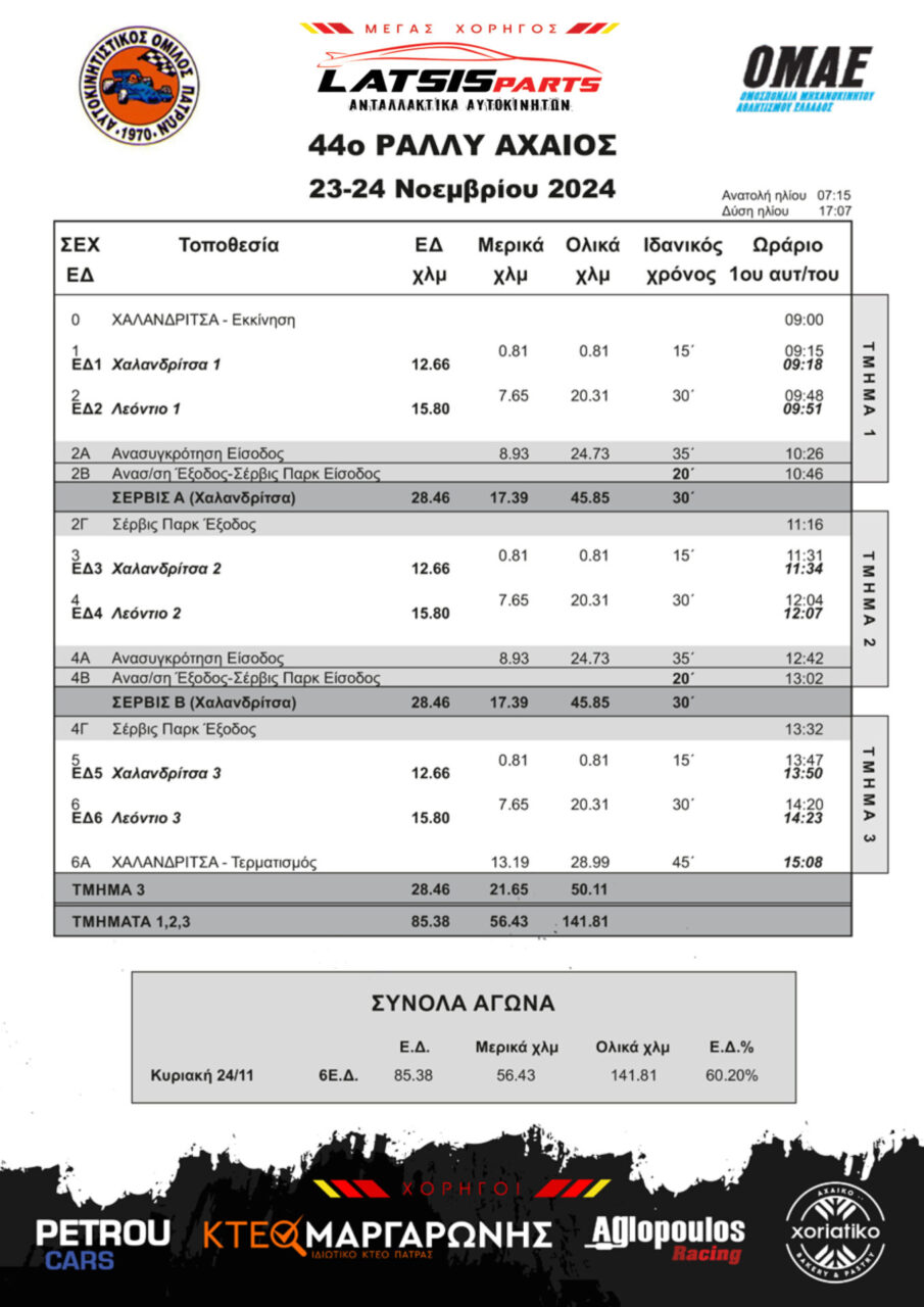 Ράλι Αχαιός, Ωράριο