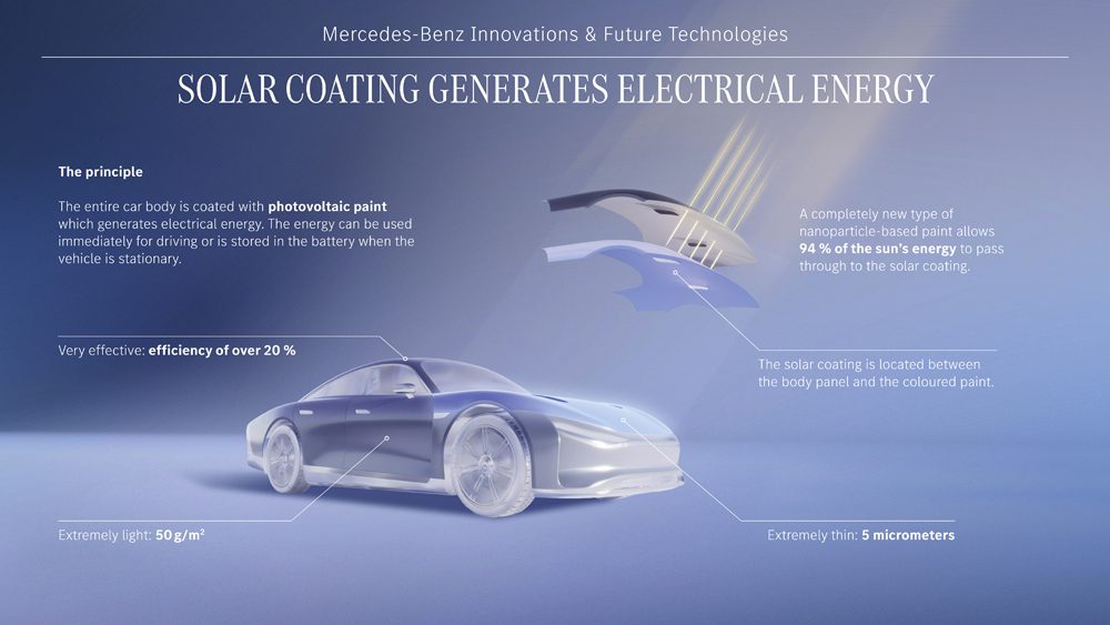 Solar Coating