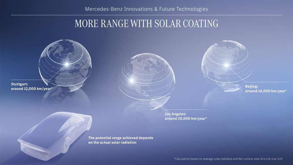 Solar Coating