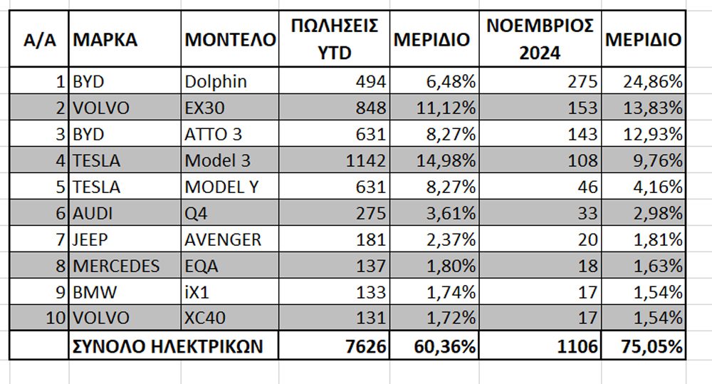 Αγορά ηλεκτρικών